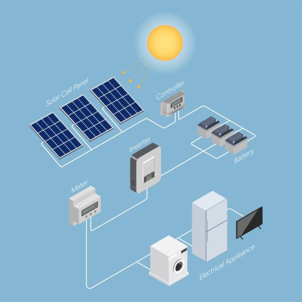 Solar & Inverters